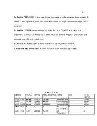 5
La función PROMEDIO () sirve para obtener el promedio o media aritmética de un conjunto de
valores. Como argumentos puede tener celdas individuales y/o rangos de celdas que tengan valores
numéricos.
La función CONTAR es una combinación de las funciones CONTAR y SI , tiene dos
argumentos, el primero es el rango cuyas celdas se desean contar y el segundo es el criterio que
determina que celda será contada o no.
La funcion MIN: Devuelve el valor mínimo de un conjunto de valores.
La funcion MAX: Devuelve el valor máximo de un conjunto de valores.
3. FUNCION SI
NOMBRE VENTA1 VENTA2 TOTAL DE VENTAS PREMIO DIAS 7% DE
VENTAS
PABLOPEREZ 300.000 450.000 750.000 SI VACACIONES 15 52500
JORGE SAA 450.000 320.000 770.000 SI VACACIONES 15 53900
MARTHA DIAZ 630.000 630.000 1.260.000 SI VACACIONES 15 88200
ELKIN LOPEZ 0 0 0 NO
VACACIONES
0 0
NUBIA TORO 63.000 150.000 213.000 NO
VACACIONES
0 0
 