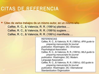 CITAS DE REFERENCIA
 Citas de varios trabajos de un mismo autor, en un mismo a ño

Calfee, R. C., & Valencia, R. R. (1991...