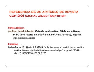 referencia de un artículo de revista
con DOI (Digital Object Identifier)
Forma Básica
ApellidoApellidoApellidoApellido,,,, InicialInicialInicialInicial deldeldeldel autorautorautorautor.... (Año de publicación). Título del artículo.
Título de la revista en letra itálica, volumen(número), páginas.
doi: xx.xxxxxxxxxx
EjemploEjemploEjemploEjemplo
HerbstHerbstHerbstHerbst----DammDammDammDamm, K., &, K., &, K., &, K., &KulikKulikKulikKulik, J.A. (2005). Volunteer support, marital status, and the, J.A. (2005). Volunteer support, marital status, and the, J.A. (2005). Volunteer support, marital status, and the, J.A. (2005). Volunteer support, marital status, and the
survival times of terminally ill patients.survival times of terminally ill patients.survival times of terminally ill patients.survival times of terminally ill patients. Health Psychology, 24,Health Psychology, 24,Health Psychology, 24,Health Psychology, 24, 225225225225----229.229.229.229.
doidoidoidoi: 10.1037/0278: 10.1037/0278: 10.1037/0278: 10.1037/0278----6133.24.2.2256133.24.2.2256133.24.2.2256133.24.2.225
 