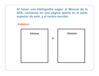 Al hacer una bibliografía según el Manual de la
APA, comienza en una página aparte en la parte
superior de esta, y al centro escribe:
Ejemplo:Ejemplo:Ejemplo:Ejemplo:
ReferencesReferences BibliographyBibliography
oo
 