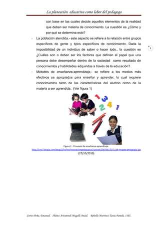 Formato apa planeacion