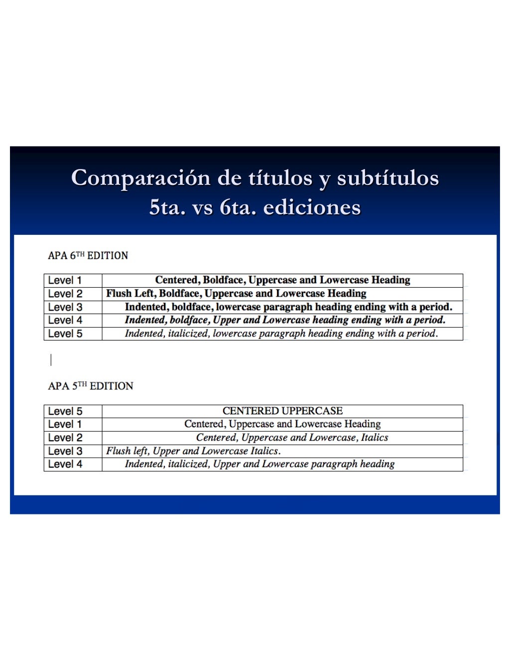 Formato apa sexta edición