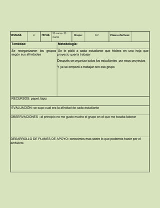 20 marzo- 23
SEMANA:       4     FECHA:                  Grupo:        8-2        Clases efectivas:
                             marzo

Temática:                        Metodología:

Se reorganizaron los grupos Se le pidió a cada estudiante que hiciera en una hoja que
según sus afinidades        proyecto quería trabajar
                                 Después se organizo todos los estudiantes por esos proyectos
                                 Y ya se empezó a trabajar con ese grupo




RECURSOS: papel, lápiz

EVALUACIÓN: se supo cual era la afinidad de cada estudiante

OBSERVACIONES : al principio no me gusto mucho el grupo en el que me tocaba laborar




DESARROLLO DE PLANES DE APOYO: conocimos mas sobre lo que podemos hacer por el
ambiente
 