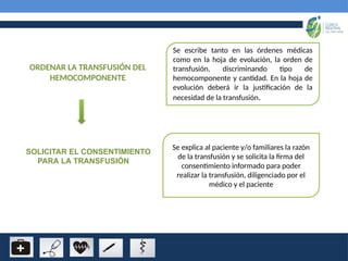 ORDENAR LA TRANSFUSIÓN DEL
HEMOCOMPONENTE
Se escribe tanto en las órdenes médicas
como en la hoja de evolución, la orden de
transfusión, discriminando tipo de
hemocomponente y cantidad. En la hoja de
evolución deberá ir la justificación de la
necesidad de la transfusión.
SOLICITAR EL CONSENTIMIENTO
PARA LA TRANSFUSIÓN
Se explica al paciente y/o familiares la razón
de la transfusión y se solicita la firma del
consentimiento informado para poder
realizar la transfusión, diligenciado por el
médico y el paciente
 