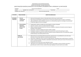 SECRETARIA DE EDUCACIÓN MUNICIPAL
                                      EQUIPO DE GESTION Y CALIDAD EDUCATIVA
    CARACTERIZACIÓN PEDAGÓGICA INDIVIDUAL DE LOS EDUCANDOS CON BARRERAS PARA EL APRENDIZAJE YLA PARTICIPACIÓN

     NOMBRE: ___________________________________ FECHA DE NACIMIENTO: _________________________________________ EDAD: _____________________________
     GRADO: ____________ NOMBRE DEL ACUDIENTE: ______________________________________________ TELEFONO: ________________________________________
     NOMBRE DEL DOCENTE: _______________________________________ FECHA DE REALIZACION: __________________________________________________


CATEGORIA     SUBCATEGORIA                                                          ASPECTOS ESENCIALES


ENTORNO          Nivel de                •   Qué tipo de desempeños alcanza el educando dentro del área que usted orienta?
ESCOLAR          competencia             •   Qué niveles de desempeños se esperan de él en el área para el grado escolar en el que se encuentra?
                 curricular.             •   ¿Qué posibilidades y potencialidades encuentra en su educando para generar estrategias de aprendizaje?
                                         •   Ha aplicado algunas de estas estrategias?

                 Proceso básico          •   Comprensión: Culmina el empleo de la interrogación, el cómo y el porqué.
                 linguistico             •   Expresión: Tiende a superar el estadio infantil del lenguaje.
                 para la edad            •   Realiza combinaciones gramaticales de estructura compleja y compuesta, formando oraciones largas de
                 escolar                     alrededor de diez palabras.
                                         •   Articulación : articula las palabras de manera similar al adulto.
                                         •   Vocabulario: maneja un vocabulario amplio que le permite dar cuenta del mundo que le rodea.
                                         •   Sociabilidad: Realiza preguntas que denotan tendencia al paso del egocentrismo a la socialización, aunque
                                             condicionado por sus propios puntos de vista.

             Estilos de                  •   Motivación para el aprendizaje:(Reconocimientos, ajuste del reto a la posibilidad de acción del sujeto,
             aprendizaje                     intereses), recursos que capturan su atención, proyecto de vida.
                                         •   Interacción e integración social: Formas de trabajo (grupal o individual), busca ayuda de pares y maestros.
                                         •   Actitud respecto al trabajo: Disciplina, capacidad de concentración, interés por la tarea, Perseverancia en la
                                             tarea a pesar del obstáculo.
                                         •   Verificación de las causas por las que abandona la tarea.
                                         •    Alternativas en la resolución de tareas: sigue un plan, recursividad, se centra en hechos concretos o
                                             generales para resolver la tarea, resuelve tareas que impliquen el uso de más de una variable.
 