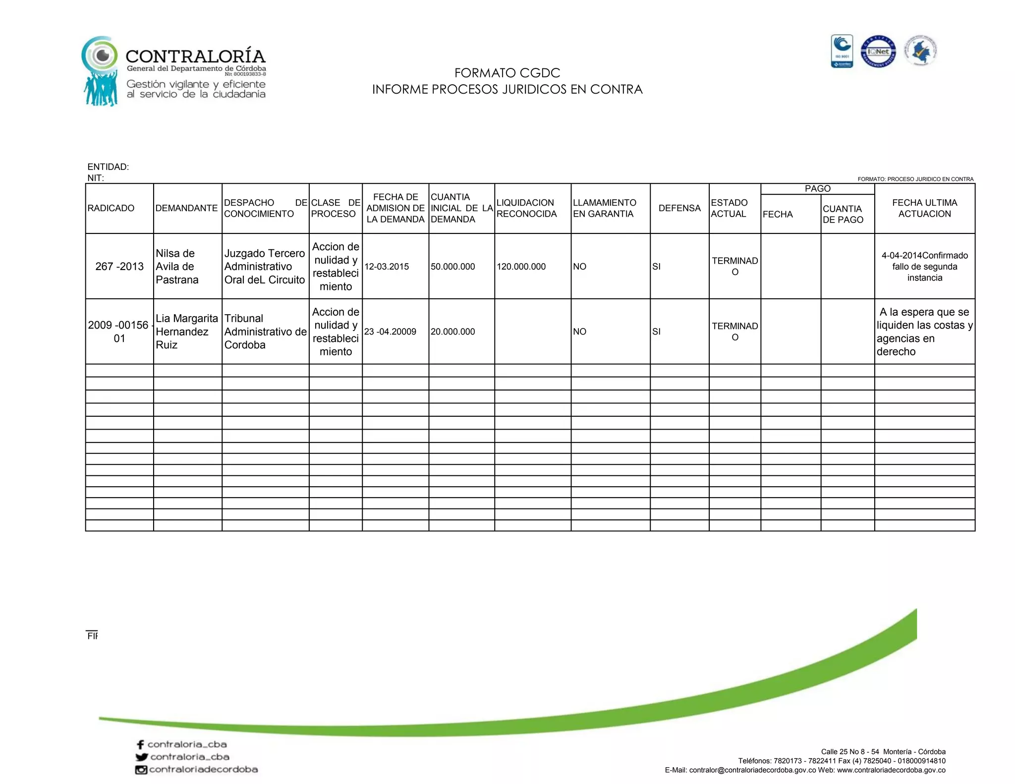 FORMATO CGDC
INFORME PROCESOS JURIDICOS EN CONTRA
ENTIDAD:
NIT:
FECHA
CUANTIA
DE PAGO
267 -2013
Nilsa de
Avila de
Pastrana
Juzgado Tercero
Administrativo
Oral deL Circuito
Accion de
nulidad y
restableci
miento
12-03.2015 50.000.000 120.000.000 NO SI
TERMINAD
O
4-04-2014Confirmado
fallo de segunda
instancia
2009 -00156 -
01
Lia Margarita
Hernandez
Ruiz
Tribunal
Administrativo de
Cordoba
Accion de
nulidad y
restableci
miento
23 -04.20009 20.000.000 NO SI
TERMINAD
O
A la espera que se
liquiden las costas y
agencias en
derecho
FIRMA REPRESENTANTE LEGAL
RADICADO
DESPACHO DE
CONOCIMIENTO
CLASE DE
PROCESO
DEMANDANTE
PAGO
FORMATO: PROCESO JURIDICO EN CONTRA
FECHA DE
ADMISION DE
LA DEMANDA
CUANTIA
INICIAL DE LA
DEMANDA
LLAMAMIENTO
EN GARANTIA
FECHA ULTIMA
ACTUACION
DEFENSA
LIQUIDACION
RECONOCIDA
ESTADO
ACTUAL
Calle 25 No 8 - 54 Montería - Córdoba
Teléfonos: 7820173 - 7822411 Fax (4) 7825040 - 018000914810
E-Mail: contralor@contraloriadecordoba.gov.co Web: www.contraloriadecordoba.gov.co