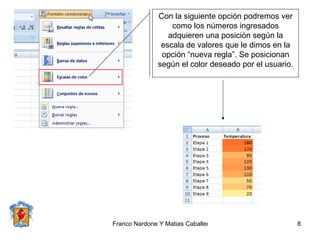 Con la siguiente opción podremos ver como los números ingresados adquieren una posición según la escala de valores que le dimos en la opción “nueva regla”. Se posicionan según el color deseado por el usuario. 