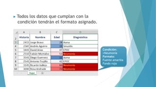 ▶ Todos los datos que cumplan con la
condición tendrán el formato asignado.
Condición:
=Neumonía
Formato:
Fuente amarilla
Fondo rojo
 