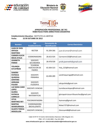 APROPIACIÓN PROFESIONAL DE TIC:
                         TEMATICAS PARA DIRECTIVOS DOCENTES

Establecimiento Educativo: INSTITUTO LA LIBERTAD
Fecha:       22 DE OCTUBRE DE 2012

                          Rol              Documento de
   Nombre                                                                    Correo Electrónico
                    Establecimiento        Identificación
JUAN DE DIOS
ORTEGA                  RECTOR                91.204.366        juan.di.omar@hotmail.com
MARTINEZ
CARMEN ALICIA
                   COORDINADORA               28.423.924        Carmenm150@hotmail.com
MEJIA AYALA
JEANNETH               DOCENTE
                                              28.478.928        profe.jeanneth@gmail.com
PARDO                SECUNDARIA
                      TESORERA
YOLANDA
                    ASOCIACION DE             63.304.523        Yoly_523@hotmail.com
ESTUPIÑAN
                        PADRES
SANDRA
PATRICIA               DOCENTE                                  sandritaquiroga@hotmail.com
                                              63.490.289
QUIROGA                PRIMARIA
CENTENO
ADRIANA                DOCENTE
                                                                adrypulido@gmail.com
PULIDO                 FILOSOFIA
LUZ NIDIA CARO
                  DOCENTE CIENCIAS                              luznidiacarolopez@hotmail.com
LOPEZ
GLORIA
                     DOCENTE
PATRICIA                                                        gloriapatriciacarrillosanchez@gmail.com
                    MATEMATICAS
CARRILLO
LEYLA
                  PSICORIENTADORA                               leymarey@gmail.com
MARTINEZ REY
MARTHA             COORDINADORA
                                                                Malw1727@hotmail.com
WANDURRAGA          BACHILLERATO
GLADYS TERESA
                  DOCENTE CIENCIAS                              Gteresam88@hotmail.com
MOGOLLON

                    Calle 43 Nº 57-14 Centro Administrativo Nacional, CAN, Bogotá, D.C.
                                  PBX: +57 (1) 222 2800 - Fax 222 4953
                 www.mineducacion.gov.co - atencionalciudadano@mineducacion.gov.co
 