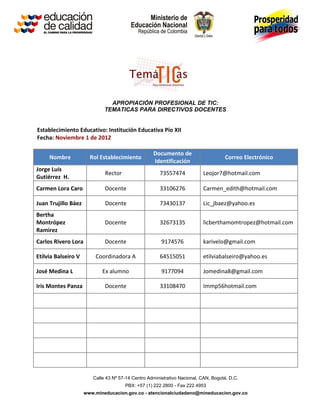 APROPIACIÓN PROFESIONAL DE TIC:
                             TEMATICAS PARA DIRECTIVOS DOCENTES


Establecimiento Educativo: Institución Educativa Pío XII
Fecha: Noviembre 1 de 2012

                                                   Documento de
     Nombre            Rol Establecimiento                                          Correo Electrónico
                                                   Identificación
Jorge Luís
                             Rector                   73557474            Leojor7@hotmail.com
Gutiérrez H.
Carmen Lora Caro             Docente                  33106276            Carmen_edith@hotmail.com

Juan Trujillo Báez           Docente                  73430137            Lic_jbaez@yahoo.es
Bertha
Montrópez                    Docente                  32673135            licberthamomtropez@hotmail.com
Ramirez
Carlos Rivero Lora           Docente                   9174576            karivelo@gmail.com

Etilvia Balseiro V       Coordinadora A               64515051            etilviabalseiro@yahoo.es

José Medina L               Ex alumno                  9177094            Jomedina8@gmail.com

Iris Montes Panza            Docente                  33108470            Immp56hotmail.com




                        Calle 43 Nº 57-14 Centro Administrativo Nacional, CAN, Bogotá, D.C.
                                      PBX: +57 (1) 222 2800 - Fax 222 4953
                     www.mineducacion.gov.co - atencionalciudadano@mineducacion.gov.co
 