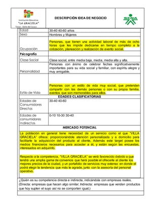 Institución Educativa 
“ L A GR AC I E L A” 
Tuluá - Valle del Cauca 
DESCRIPCIÓN IDEA DE NEGOCIO 
Edad 30-40 40-60 años 
Sexo Hombres y Mujeres 
Ocupación 
Personas, que tienen una actividad laboral de más de ocho 
horas que les impide dedicarse en tiempo completo a la 
cotización, planeación y realización de evento social. 
Psicografía 
Clase Social Clase social, entre media baja, media, media alta y alta. 
Personalidad 
Personas con ánimo de celebrar fechas significativamente 
importantes para su vida social y familiar, con espíritu alegre y 
muy amigable. 
Est ilo de Vida 
Personas con un estilo de vida muy social, que pretenden 
compartir con las demás personas o con su propia familia, 
eventos que son memorables para ellos. 
EDADES CLASIFICATORIAS 
Edades de 
Consumidores 
Directos 
30-40 40-60 
Edades de 
consumidores 
Indirectos 
0-10 10-30 30-40 
MERCADO POTENCIAL 
La población en general tiene necesidad de un servicio como el que “VILLA 
GRACIELA” ofrece; proporcionándole atención personalizada y a domicilio para 
facilitarle la adquisición del producto al cliente, Además este target posee los 
medios financieros necesarios para acceder a él, y están según las encuestas, 
interesados en adquirirlo. 
Respecto a la competencia, “VILLA GRACIELA” se verá favorecido debido a que 
tendrá una amplia gama de convenios que hará posible el ofrecerle al cliente los 
mejores precios de la ciudad, y un portafolio de servicios muy extenso en donde el 
podrá elegir la tendencia que más le agrade, junto con la asesoría del personal 
operativo. 
¿Quién es su competencia directa e indirecta, indicándola con empresas reales. 
(Directa: empresas que hacen algo similar; Indirecta: empresas que venden productos 
que hoy suplen el suyo así no se comporten igual.) 
 