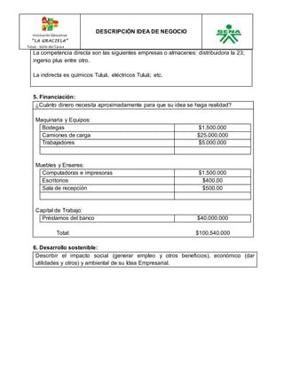 Institución Educativa 
“ L A GR AC I E L A” 
Tuluá - Valle del Cauca 
DESCRIPCIÓN IDEA DE NEGOCIO 
La competencia directa son las siguientes empresas o almacenes: distribuidora la 23; 
ingenio plus entre otro. 
La indirecta es químicos Tuluá, eléctricos Tuluá; etc. 
5. Financiación: 
¿Cuánto dinero necesita aproximadamente para que su idea se haga realidad? 
Maquinaria y Equipos: 
Bodegas $1.500.000 
Camiones de carga $25.000.000 
Trabajadores $5.000.000 
Muebles y Enseres: 
Computadoras e impresoras $1.500.000 
Escritorios $400.00 
Sala de recepción $500.00 
Capital de Trabajo: 
Préstamos del banco $40.000.000 
Total: $100.540.000 
6. Desarrollo sostenible: 
Describir el impacto social (generar empleo y otros beneficios), económico (dar 
utilidades y otros) y ambiental de su Idea Empresarial. 
 