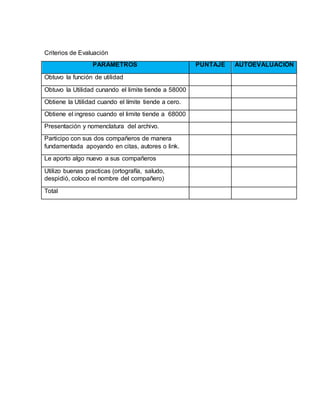 Criterios de Evaluación
PARÁMETROS PUNTAJE AUTOEVALUACIÓN
Obtuvo la función de utilidad
Obtuvo la Utilidad cunando el limite tiende a 58000
Obtiene la Utilidad cuando el límite tiende a cero.
Obtiene el ingreso cuando el limite tiende a 68000
Presentación y nomenclatura del archivo.
Participo con sus dos compañeros de manera
fundamentada apoyando en citas, autores o link.
Le aporto algo nuevo a sus compañeros
Utilizo buenas practicas (ortografía, saludo,
despidió, coloco el nombre del compañero)
Total
 