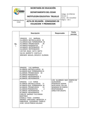 COM
GOBERNACIÓN DEL
CESAR
SECRETARÍA DE EDUCACIÓN
DEPARTAMENTO DEL CESAR
INSTITUCION EDUCATIVA TRUJILLO
Código: GC-FPM-012
Versión: 1
Fecha: DIC 6/12/2012
Página: 1 de 1
ACTA DE REUNIÓN COMISIONES DE
EVLUACION Y PROMOCION
No.
1.
Descripción Responsable
Fecha
prevista
GRADOS 3.01 MAÑANA
ALUMNOS MATRICULADOS 36
ALUMNOS QUE TERMINARON 36
ALUMNOS PROMOVIDOS 36
ALUMNOS PENDIENTES 0
ALUMNOS REPROBADOS 0
ALUMNOS REPROBADOS
VICTOR ISAAC SOTO NIETO
SILVIA BARRETO CANTILLO
BREINER MIGUEL OROZCO GUZMAN
GRADOS 3.02 MAÑANA
ALUMNOS MATRICULADOS 35
ALUMNOS QUE TERMINARON 33
ALUMNOS PROMOVIDOS 30
ALUMNOS PENDIENTES
ALUMNOS REPROBADOS 3
ALUMNOS REPROBADOS
GRADOS 3 .01 TARDE
ALUMNOS MATRICULADOS 31
ALUMNOS QUE TERMINARON 28
ALUMNOS PROMOVIDOS 23
ALUMNOS PENDIENTES 2
ALUMNOS REPROBADOS 5
ALUMNOS REPROBADOS
CARLOS ANDRES SULVARAN
MARTINEZ
DANIELA PASO CHARRIS
ANDRES GREGORIO MENDOZA H
DIMERSON GUERRERO PAREJO
JOSE DAVID PINEDA SALINAS
LOS ALUMNOS QUE
QUEDARON
PENDIENTE SERAN
NIVELADOS EN LAS
SEMANAS DE ENERO
RESPONSABLE
DIRECTOR GRUPO
ENERO DE
2013
 