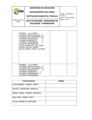 COM
GOBERNACIÓN DEL
CESAR
SECRETARÍA DE EDUCACIÓN
DEPARTAMENTO DEL CESAR
INSTITUCION EDUCATIVA TRUJILLO
Código: GC-FPM-012
Versión: 1
Fecha: DIC 6/12/2012
Página: 1 de 1
ACTA DE REUNIÓN COMISIONES DE
EVLUACION Y PROMOCION
GRADOS 3 .02 TARDE
ALUMNOS MATRICULADOS 31
ALUMNOS QUE TERMINARON 28
ALUMNOS PROMOVIDOS 23
ALUMNOS PENDIENTES 2
ALUMNOS REPROBADOS 3
ALUMNOS REPROBADOS
AYALA RODRIGUEZ JOB DAVID
DUARTE MEYER ADRIAN
SALAS SUAREZ FREIDY ALFONSO
GRADOS 3 .03 TARDE
ALUMNOS MATRICULADOS 34
ALUMNOS QUE TERMINARON 27
ALUMNOS PROMOVIDOS 27
ALUMNOS PENDIENTES 0
ALUMNOS REPROBADOS O
ALUMNOS REPROBADOS
PARTICIPANTES FIRMAS
GUILLERMINA VALDES AMAYA
RULDIS JOHAQUINA BONILLA
MARIA ISABEL SIERRA FRAGOSO
MALYURIS JAIMES PAEZ
TILCIA BARRETO MARTINEZ
 