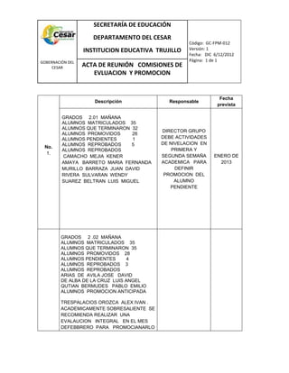 COM
GOBERNACIÓN DEL
CESAR
SECRETARÍA DE EDUCACIÓN
DEPARTAMENTO DEL CESAR
INSTITUCION EDUCATIVA TRUJILLO
Código: GC-FPM-012
Versión: 1
Fecha: DIC 6/12/2012
Página: 1 de 1
ACTA DE REUNIÓN COMISIONES DE
EVLUACION Y PROMOCION
No.
1.
Descripción Responsable
Fecha
prevista
GRADOS 2.01 MAÑANA
ALUMNOS MATRICULADOS 35
ALUMNOS QUE TERMINARON 32
ALUMNOS PROMOVIDOS 26
ALUMNOS PENDIENTES 1
ALUMNOS REPROBADOS 5
ALUMNOS REPROBADOS
CAMACHO MEJIA KENER
AMAYA BARRETO MARIA FERNANDA
MURILLO BARRAZA JUAN DAVID
RIVERA SULVARAN WENDY
SUAREZ BELTRAN LUIS MIGUEL
DIRECTOR GRUPO
DEBE ACTIVIDADES
DE NIVELACION EN
PRIMERA Y
SEGUNDA SEMAÑA
ACADEMICA PARA
DEFINIR
PROMOCION DEL
ALUMNO
PENDIENTE
ENERO DE
2013
GRADOS 2 .02 MAÑANA
ALUMNOS MATRICULADOS 35
ALUMNOS QUE TERMINARON 35
ALUMNOS PROMOVIDOS 28
ALUMNOS PENDIENTES 4
ALUMNOS REPROBADOS 3
ALUMNOS REPROBADOS
ARIAS DE AVILA JOSE DAVID
DE ALBA DE LA CRUZ LUIS ANGEL
QUTIAN BERMUDES PABLO EMILIO
ALUMNOS PROMOCION ANTICIPADA
TRESPALACIOS OROZCA ALEX IVAN .
ACADEMICAMENTE SOBRESALIENTE SE
RECOMIENDA REALIZAR UNA
EVALAUCION INTEGRAL EN EL MES
DEFEBBRERO PARA PROMOCIANARLO
 