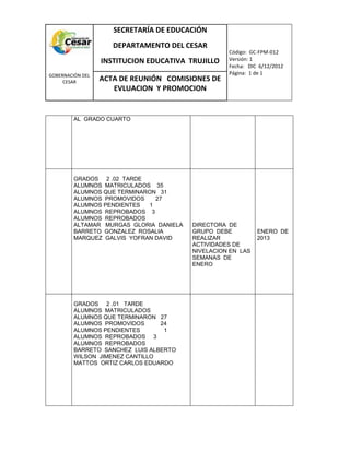 COM
GOBERNACIÓN DEL
CESAR
SECRETARÍA DE EDUCACIÓN
DEPARTAMENTO DEL CESAR
INSTITUCION EDUCATIVA TRUJILLO
Código: GC-FPM-012
Versión: 1
Fecha: DIC 6/12/2012
Página: 1 de 1
ACTA DE REUNIÓN COMISIONES DE
EVLUACION Y PROMOCION
AL GRADO CUARTO
GRADOS 2 .02 TARDE
ALUMNOS MATRICULADOS 35
ALUMNOS QUE TERMINARON 31
ALUMNOS PROMOVIDOS 27
ALUMNOS PENDIENTES 1
ALUMNOS REPROBADOS 3
ALUMNOS REPROBADOS
ALTAMAR MURGAS GLORIA DANIELA
BARRETO GONZALEZ ROSALIA
MARQUEZ GALVIS YOFRAN DAVID
DIRECTORA DE
GRUPO DEBE
REALIZAR
ACTIVIDADES DE
NIVELACION EN LAS
SEMANAS DE
ENERO
ENERO DE
2013
GRADOS 2 .01 TARDE
ALUMNOS MATRICULADOS
ALUMNOS QUE TERMINARON 27
ALUMNOS PROMOVIDOS 24
ALUMNOS PENDIENTES 1
ALUMNOS REPROBADOS 3
ALUMNOS REPROBADOS
BARRETO SANCHEZ LUIS ALBERTO
WILSON JIMENEZ CANTILLO
MATTOS ORTIZ CARLOS EDUARDO
 