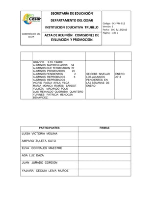 COM
GOBERNACIÓN DEL
CESAR
SECRETARÍA DE EDUCACIÓN
DEPARTAMENTO DEL CESAR
INSTITUCION EDUCATIVA TRUJILLO
Código: GC-FPM-012
Versión: 1
Fecha: DIC 6/12/2012
Página: 1 de 1
ACTA DE REUNIÓN COMISIONES DE
EVLUACION Y PROMOCION
GRADOS 2.03 TARDE
ALUMNOS MATRICULADOS 34
ALUMNOS QUE TERMINARON 27
ALUMNOS PROMOVIDOS 20
ALUMNOS PENDIENTES 2
ALUMNOS REPROBADOS 5
ALUMNOS REPROBADOS
INGRID PAOLA AVILA VEGA
MARIA MONICA RAMOS SARDOT
YULITZA MACHADO POLO
LUIS REINALDO QUERUBIN QUINTERO
YURINES PATRICIA MENDOZA
BENAVIDEZ.
SE DEBE NIVELAR
LOS ALUMNOS
PENDIENTES EN
LAS SEMANAS DE
ENERO
ENERO
2013
PARTICIPANTES FIRMAS
LUISA VICTORIA MOLINA
AMPARO ZULETA SOTO
ELVA CORRALES MAESTRE
ADA LUZ DAZA
JUAN JURADO CORDON
YAJAIRA CECILIA LEIVA MUÑOZ
 
