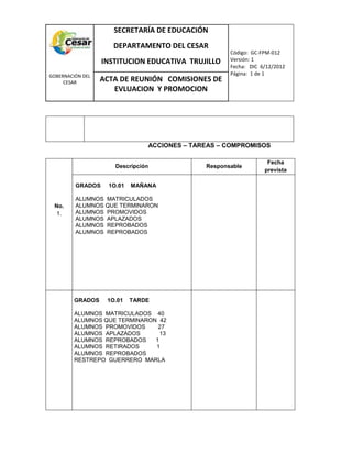 COM
GOBERNACIÓN DEL
CESAR
SECRETARÍA DE EDUCACIÓN
DEPARTAMENTO DEL CESAR
INSTITUCION EDUCATIVA TRUJILLO
Código: GC-FPM-012
Versión: 1
Fecha: DIC 6/12/2012
Página: 1 de 1
ACTA DE REUNIÓN COMISIONES DE
EVLUACION Y PROMOCION
ACCIONES – TAREAS – COMPROMISOS
No.
1.
Descripción Responsable
Fecha
prevista
GRADOS 1O.01 MAÑANA
ALUMNOS MATRICULADOS
ALUMNOS QUE TERMINARON
ALUMNOS PROMOVIDOS
ALUMNOS APLAZADOS
ALUMNOS REPROBADOS
ALUMNOS REPROBADOS
GRADOS 1O.01 TARDE
ALUMNOS MATRICULADOS 40
ALUMNOS QUE TERMINARON 42
ALUMNOS PROMOVIDOS 27
ALUMNOS APLAZADOS 13
ALUMNOS REPROBADOS 1
ALUMNOS RETIRADOS 1
ALUMNOS REPROBADOS
RESTREPO GUERRERO MARLA
 