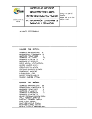 COM
GOBERNACIÓN DEL
CESAR
SECRETARÍA DE EDUCACIÓN
DEPARTAMENTO DEL CESAR
INSTITUCION EDUCATIVA TRUJILLO
Código: GC-FPM-012
Versión: 1
Fecha: DIC 6/12/2012
Página: 1 de 1
ACTA DE REUNIÓN COMISIONES DE
EVLUACION Y PROMOCION
ALUMNOS REPROBADOS
GRADOS 7.02 MAÑANA
ALUMNOS MATRICULADOS 36
ALUMNOS QUE TERMINARON 31
ALUMNOS PROMOVIDOS 13
ALUMNOS APLAZADOS 10
ALUMNOS REPROBADOS 8
ALUMNOS REPROBADOS
BAENA MOLINA DIANA CAROLINA
CORREA ROMERO GENESIS
LOZANO ARMENTA YESICA
MACHADO GARCIA ROSA ELVIRA
MANGA VIDES MARLENIS
OSPINO CONDE HEIDE
RAMIREZ MONTOYA KELLYG
SUAREZ JIMENEZ KARINA
GRADOS 7.03 MAÑANA
ALUMNOS MATRICULADOS 33
ALUMNOS QUE TERMINARON 33
ALUMNOS PROMOVIDOS 6
ALUMNOS APLAZADOS 10
ALUMNOS REPROBADOS 14
ALUMNOS REPROBADOS
APONTE GARCIA ANGELICA MARIA
AVILA ROMERO JENNIFER
CORONEL GAMARRA CARLOS
LUNA LLINAS HENRRY
MARTINEZ NORELIS CAMILA
MARTINEZ RAMIREZ YISETH
MORENO BARRIOS FABIO ANDRES
 