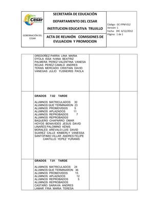 COM
GOBERNACIÓN DEL
CESAR
SECRETARÍA DE EDUCACIÓN
DEPARTAMENTO DEL CESAR
INSTITUCION EDUCATIVA TRUJILLO
Código: GC-FPM-012
Versión: 1
Fecha: DIC 6/12/2012
Página: 1 de 1
ACTA DE REUNIÓN COMISIONES DE
EVLUACION Y PROMOCION
OREDOÑEZ PARRA LINA MARIA
OYOLA ISSA IVANA BEATRIZ
PALMERA PEREZ VALENTINA VANESA
ROJAS PEREZ CAMILO ANDRES
TERAN MERCADO CRISTIAN DAVID
VANEGAS JULIO YUSNEIRIS PAOLA
GRADOS 7.02 TARDE
ALUMNOS MATRICULADOS 30
ALUMNOS QUE TERMINARON 23
ALUMNOS PROMOVIDOS 5
ALUMNOS APLAZADOS 11
ALUMNOS REPROBADOS 7
ALUMNOS REPROBADOS
BAQUERO CHAPARRO OMAR
HOYOS BENAVIDES JESUS DAVID
LINARES PALOMINO KENIS
MORALES AREVALO LUIS DAVID
SUAREZ CALLE KINBERLY VANESSA
SANTOFIMIO VILLAR ANDRES FELIPE
CANTILLO YEPEZ YURANIS
GRADOS 7.01 TARDE
ALUMNOS MATRICULADOS 24
ALUMNOS QUE TERMINARON 36
ALUMNOS PROMOVIDOS 15
ALUMNOS APLAZADOS 12
ALUMNOS REPROBADOS 5
ALUMNOS REPROBADOS
CASTAÑO SARAVIA ANDRES
LAMAR FRIA MARIA TERESA
 
