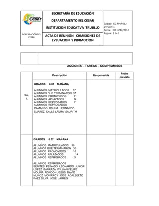 COM
GOBERNACIÓN DEL
CESAR
SECRETARÍA DE EDUCACIÓN
DEPARTAMENTO DEL CESAR
INSTITUCION EDUCATIVA TRUJILLO
Código: GC-FPM-012
Versión: 1
Fecha: DIC 6/12/2012
Página: 1 de 1
ACTA DE REUNIÓN COMISIONES DE
EVLUACION Y PROMOCION
ACCIONES – TAREAS – COMPROMISOS
No.
1.
Descripción Responsable
Fecha
prevista
GRADOS 6.01 MAÑANA
ALUMNOS MATRICULADOS 37
ALUMNOS QUE TERMINARON 37
ALUMNOS PROMOVIDOS 21
ALUMNOS APLAZADOS 14
ALUMNOS REPROBADOS 2
ALUMNOS REPROBADOS
CAMARGO OSUNA LEONARDO
SUAREZ CALLE LAURA SAURITH
GRADOS 6.02 MAÑANA
ALUMNOS MATRICULADOS 39
ALUMNOS QUE TERMINARON 35
ALUMNOS PROMOVIDOS 16
ALUMNOS APLAZADOS 14
ALUMNOS REPROBADOS 5
ALUMNOS REPROBADOS
BENITES PEINADO LEONARDO JUNIOR
LOPEZ BARRAZA WILLIAN FELIPE
MOLINA RONDON JESUS DAVID
MUÑOZ MONRROY JOSE ADALBERTO
PAEZ SILVA JOSE JAIMEG
 