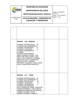 COM
GOBERNACIÓN DEL
CESAR
SECRETARÍA DE EDUCACIÓN
DEPARTAMENTO DEL CESAR
INSTITUCION EDUCATIVA TRUJILLO
Código: GC-FPM-012
Versión: 1
Fecha: DIC 6/12/2012
Página: 1 de 1
ACTA DE REUNIÓN COMISIONES DE
EVLUACION Y PROMOCION
GRADOS 6.03 MAÑANA
ALUMNOS MATRICULADOS 39
ALUMNOS QUE TERMINARON 31
ALUMNOS PROMOVIDOS 13
ALUMNOS APLAZADOS 11
ALUMNOS REPROBADOS 7
ALUMNOS
ALUMNOS REPROBADOS
AMAYA BARRAZA PEDRO LUIS
AMAYA BELTRAN KEINER JOSE
AVILA ORTIZ ENGELLE KATERINE
MARTINEZ DAVILA ESMERALDA
MIELES OCHOA JORDANA
RESTREPO OLIVEROS ALIRIO JUNIOR
SALAS SUAREZ ROSA ANGELICA
GRADOS 6.01 TARDE
ALUMNOS MATRICULADOS 38
ALUMNOS QUE TERMINARON 34
ALUMNOS PROMOVIDOS 20
ALUMNOS APLAZADOS 8
ALUMNOS REPROBADOS 6
ALUMNOS REPROBADOS
AVILA RODRIGUEZ MARIA VALENTINA
PALENCIA PEDROZO JOSE AGUSTIN
RODRIGUEZ MENDOZA LINA MARCELA
TORRES PAYARES YERLIS
ZAMORA CUADRADO NORELIS
 