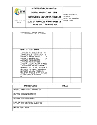 COM
GOBERNACIÓN DEL
CESAR
SECRETARÍA DE EDUCACIÓN
DEPARTAMENTO DEL CESAR
INSTITUCION EDUCATIVA TRUJILLO
Código: GC-FPM-012
Versión: 1
Fecha: DIC 6/12/2012
Página: 1 de 1
ACTA DE REUNIÓN COMISIONES DE
EVLUACION Y PROMOCION
TOVAR CHIMA KAREN MARCELA.
GRADOS 6.02 TARDE
ALUMNOS MATRICULADOS 43
ALUMNOS QUE TERMINARON 29
ALUMNOS PROMOVIDOS 3
ALUMNOS APLAZADOS 19
ALUMNOS REPROBADOS 7
ALUMNOS REPROBADOS
ACOSTA LAGUNA MARIA IS ABEL
ATENCIO POLO KAREN MILENA
MARTINEZ VILLALOBO WENDY V
NAVARRO OROZCO SILFREDO
NAVARRO VILORIA YULEINIS
OLIVEROS CONDE JHAN CARLOS
SIMANCA NOVA YESENIA
G
PARTICIPANTES FIRMAS
REINEL FRANSISCO PACHECO
RAFAEL MOLINA ROMERO
MELINA OSPINA CAMPO
MARAIA CONCEPCION EVERTSZ
NURIS MARTINEZ
 