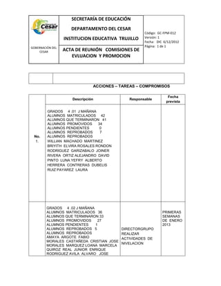 COM
GOBERNACIÓN DEL
CESAR
SECRETARÍA DE EDUCACIÓN
DEPARTAMENTO DEL CESAR
INSTITUCION EDUCATIVA TRUJILLO
Código: GC-FPM-012
Versión: 1
Fecha: DIC 6/12/2012
Página: 1 de 1
ACTA DE REUNIÓN COMISIONES DE
EVLUACION Y PROMOCION
ACCIONES – TAREAS – COMPROMISOS
No.
1.
Descripción Responsable
Fecha
prevista
GRADOS 4 .01 J MAÑANA
ALUMNOS MATRICULADOS 42
ALUMNOS QUE TERMINARON 41
ALUMNOS PROMOVIDOS 34
ALUMNOS PENDIENTES 0
ALUMNOS REPROBADOS 7
ALUMNOS REPROBADOS
WILLIAN MACHADO MARTINEZ
BRIYITH ELVIRA ROSALES RONDON
RODRIGUEZ GARIZABALO JOINER
RIVERA ORTIZ ALEJANDRO DAVID
PINTO LUNA YEFRY ALBERTO
HERRERA CONTRERAS DUBELIS
RUIZ PAYAREZ LAURA
GRADOS 4 .02 J MAÑANA
ALUMNOS MATRICULADOS 36
ALUMNOS QUE TERMINARON 33
ALUMNOS PROMOVIDOS 27
ALUMNOS PENDIENTES 1
ALUMNOS REPROBADOS 5
ALUMNOS REPROBADOS
AMAYA ARGOTE FABIO
MORALES CASTAÑEDA CRISTIAN JOSE
MORALES MARQUEZ LOANA MARCELA
QUIROZ REAL JUNIOR ENRIQUE
RODRIGUEZ AVILA ALVARO JOSE
DIRECTORGRUPO
REALIZAR
ACTIVIDADES DE
NIVELACION
PRIMERAS
SEMANAS
DE ENERO
2013
 
