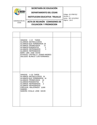 COM
GOBERNACIÓN DEL
CESAR
SECRETARÍA DE EDUCACIÓN
DEPARTAMENTO DEL CESAR
INSTITUCION EDUCATIVA TRUJILLO
Código: GC-FPM-012
Versión: 1
Fecha: DIC 6/12/2012
Página: 1 de 1
ACTA DE REUNIÓN COMISIONES DE
EVLUACION Y PROMOCION
GRADOS 4 .01 TARDE
ALUMNOS MATRICULADOS
ALUMNOS QUE TERMINARON 26
ALUMNOS PROMOVIDOS 21
ALUMNOS PENDIENTES 2
ALUMNOS REPROBADOS 3
ALUMNOS REPROBADOS
BAÑO LIMA JOSE DAVID
ECHAVEZ CASTRILLO JOANIS ANDRES
SALCEDO BLANCO LUIS FERNANDO
GRADOS 4 .02 TARDE
ALUMNOS MATRICULADOS 34
ALUMNOS QUE TERMINARON 34
ALUMNOS PROMOVIDOS 32
ALUMNOS PENDIENTES 0
ALUMNOS REPROBADOS 2
ALUMNOS REPROBADOS
CARVAJAL MALDONADO JUAN
GABRIEL
SAMORA OVALLE JOSE DAVID
 
