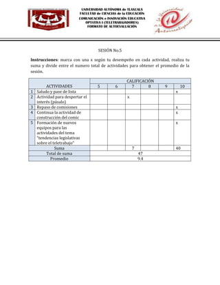 UNIVERSIDAD AUTÓNOMA de TLAXCALA
                          FACULTAD de CIENCIAS de la EDUCACIÓN
                          COMUNICACIÓN e INNOVACIÓN EDUCATIVA
                             OPTATIVA I (TELETRABAJADORES)
                              FORMATO DE AUTOEVALUACIÓN




                                    SESIÓN No.5

Instrucciones: marca con una x según tu desempeño en cada actividad, realiza tu
suma y divide entre el numero total de actividades para obtener el promedio de la
sesión.

                                                    CALIFICACIÓN
         ACTIVIDADES                5        6        7       8     9         10
1   Saludo y pase de lista                                                x
2   Actividad para despertar el                     x
    interés (pásalo)
3   Repaso de comisiones                                                  x
4   Continua la actividad de                                              x
    construcción del comic
5   Formación de nuevos                                                   x
    equipos para las
    actividades del tema
    “tendencias legislativas
    sobre el teletrabajo”
              Suma                                      7                 40
          Total de suma                                     47
            Promedio                                        9.4
 