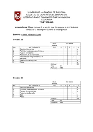 UNIVERSIDAD AUTONÓMA DE TLAXCALA
                FACULTAD DE CIENCIAS DE LA EDIUCACIÓN
             LICENCIATURA DE COMUNICACIÓN E INNOVACIÓN
                              EDUCATIVA
                            TELETRABAJO

    Instrucciones: Marca con una X la opción que de acuerdo a tu criterio sea
                correcta a tu desempeño durante el tercer parcial.

Nombre: Fermín Rodríguez Lima

Sesión: 22

                                                 No lo               Lo realice
                                                realice
No.                   ACTIVIDADES                 0-5      6     7       8        9    10
1        Saludo y bienvenida                                                          x
2        Actividad para despertar el interés                                          x
3        Nuevas comisiones                                                            x
4        Aclaración de la evaluación                                                  x
5        Resumen de “Programa eficaz de                                       x
         identidad”
6        Realización del logotipo                                                     x
7        Adiós                                                                        x
                                               Subtotal                               69
                                               Total      69
                                               Promedio   9.85




Sesión: 23

                                                 No lo               Lo realice
                                                realice
No.                   ACTIVIDADES                 0-5      6     7       8        9    10
1        Saludo y bienvenida                                                          x
2        Actividad para despertar el interés                                          x
3        Repaso de comiciones                                                         x
4        Resumen de La radio                                                  x
5        Spot                                                                         x
7        Adiós                                                                        x
                                               Subtotal                               69
                                               Total      69
                                               Promedio   9.85
 