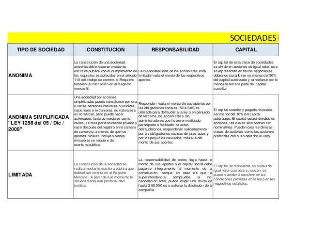 Tipos de estatutos Tipos de estatutos