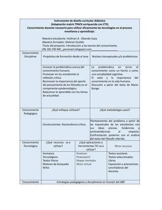 Instrumento de diseño curricular didáctico 
(Adaptación matriz TPACK enriquecida con CTS) 
Conocimiento docente necesario para utilizar eficazmente las tecnologías en el proceso 
enseñanza y aprendizaje. 
Maestro estudiante: Hollman A . Obando Isaza 
Maestro formador: Dielmer Giraldo 
Título del proyecto: Introducción a las teorías del conocimiento. 
URL DEL PID ME:_pensinem.blogspot.com__________________ 
Conocimiento 
Disciplinar 
Propósitos de formación desde el área 
Núcleos conceptuales y/o problémicos 
Conocer la problemática acerca del 
conocimiento humano. 
Promover en los estudiantes la 
reflexión crítica. 
Reconocer la importancia del aporte 
del pensamiento de los filósofos en el 
componente epistemológico. 
Relacionar lo aprendido con los temas 
de actualidad. 
La problemática en torno al 
conocimiento como un hecho o como 
una complejidad cognitiva. 
El valor y la importancia del 
conocimiento en la vida humana. 
Discusión a partir del texto de Mario 
Bunge. 
Conocimiento 
Pedagógico 
¿Qué enfoque utilizará? ¿Qué metodología usará? 
Constructivista- Racionalismo crítico. 
Planteamiento del problema a partir de 
las inquietudes de los estudiantes con 
sus ideas previas. Evidencias y 
contraevidencias al respecto. 
Confrontación posterior con el análisis 
del texto del filósofo referido. 
Conocimiento 
Tecnológico 
¿Qué recursos va a 
utilizar? 
¿Qué aplicaciones o 
herramientas TIC va a 
utilizar? 
Otros recursos 
Humanos. 
Tecnológicos 
Textos físicos 
Motores de búsqueda 
Wikis 
Powtoon 
Powerpoint 
Mapas mentales 
Muro virtual 
Textos escolares 
Textos seleccionados 
Libros 
Exposición y aclaraciones 
conciliadoras del 
docente. 
Conocimiento Estrategias pedagógicas y disciplinares en función del ABP 
 