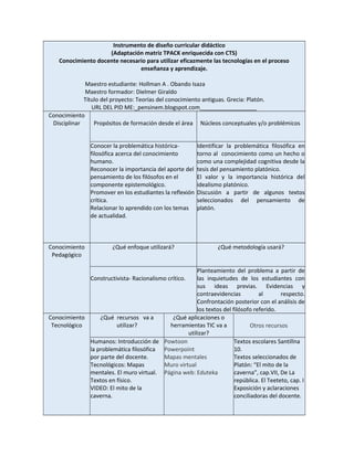 Instrumento de diseño curricular didáctico 
(Adaptación matriz TPACK enriquecida con CTS) 
Conocimiento docente necesario para utilizar eficazmente las tecnologías en el proceso 
enseñanza y aprendizaje. 
Maestro estudiante: Hollman A . Obando Isaza 
Maestro formador: Dielmer Giraldo 
Título del proyecto: Teorías del conocimiento antiguas. Grecia: Platón. 
URL DEL PID ME:_pensinem.blogspot.com__________________ 
Conocimiento 
Disciplinar 
Propósitos de formación desde el área Núcleos conceptuales y/o problémicos 
Conocer la problemática histórica-filosófica 
acerca del conocimiento 
humano. 
Reconocer la importancia del aporte del 
pensamiento de los filósofos en el 
componente epistemológico. 
Promover en los estudiantes la reflexión 
crítica. 
Relacionar lo aprendido con los temas 
de actualidad. 
Identificar la problemática filosófica en 
torno al conocimiento como un hecho o 
como una complejidad cognitiva desde la 
tesis del pensamiento platónico. 
El valor y la importancia histórica del 
idealismo platónico. 
Discusión a partir de algunos textos 
seleccionados del pensamiento de 
platón. 
Conocimiento 
Pedagógico 
¿Qué enfoque utilizará? ¿Qué metodología usará? 
Constructivista- Racionalismo crítico. 
Planteamiento del problema a partir de 
las inquietudes de los estudiantes con 
sus ideas previas. Evidencias y 
contraevidencias al respecto. 
Confrontación posterior con el análisis de 
los textos del filósofo referido. 
Conocimiento 
Tecnológico 
¿Qué recursos va a 
utilizar? 
¿Qué aplicaciones o 
herramientas TIC va a 
utilizar? 
Otros recursos 
Humanos: Introducción de 
la problemática filosófica 
por parte del docente. 
Tecnológicos: Mapas 
mentales. El muro virtual. 
Textos en físico. 
VIDEO: El mito de la 
caverna. 
Powtoon 
Powerpoint 
Mapas mentales 
Muro virtual 
Página web: Eduteka 
Textos escolares Santillna 
10. 
Textos seleccionados de 
Platón: “El mito de la 
caverna”, cap.VII, De La 
república. El Teeteto, cap. I 
Exposición y aclaraciones 
conciliadoras del docente. 
 