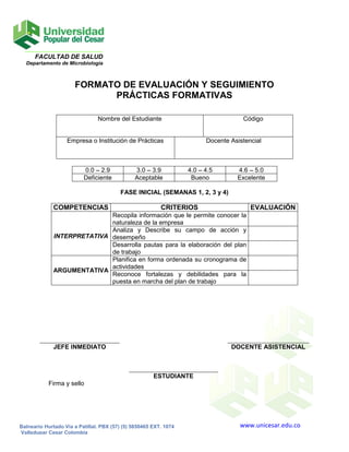 FACULTAD DE SALUD
  Departamento de Microbiología



                      FORMATO DE EVALUACIÓN Y SEGUIMIENTO
                            PRÁCTICAS FORMATIVAS

                                Nombre del Estudiante                                Código


                   Empresa o Institución de Prácticas                    Docente Asistencial



                          0.0 – 2.9            3.0 – 3.9           4.0 – 4.5       4.6 – 5.0
                          Deficiente           Aceptable            Bueno          Excelente

                                         FASE INICIAL (SEMANAS 1, 2, 3 y 4)

              COMPETENCIAS                                CRITERIOS                     EVALUACIÓN
                             Recopila información que le permite conocer la
                             naturaleza de la empresa
                             Analiza y Describe su campo de acción y
              INTERPRETATIVA desempeño
                             Desarrolla pautas para la elaboración del plan
                             de trabajo
                             Planifica en forma ordenada su cronograma de
                             actividades
              ARGUMENTATIVA
                             Reconoce fortalezas y debilidades para la
                             puesta en marcha del plan de trabajo




              JEFE INMEDIATO                                                     DOCENTE ASISTENCIAL



                                                       ESTUDIANTE
            Firma y sello




Balneario Hurtado Vía a Patillal. PBX (57) (5) 5850465 EXT. 1074                    www.unicesar.edu.co
Valledupar Cesar Colombia
 