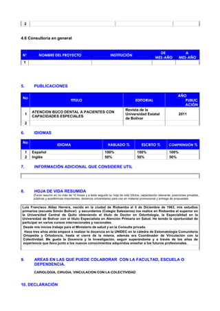 2
4.6 Consultoría en general
N° NOMBRE DEL PROYECTO INSTITUCIÓN
DE
MES-AÑO
A
MES-AÑO
1
5. PUBLICACIONES
No
TITULO EDITORIAL
AÑO
PUBLIC
ACIÓN
1
ATENCION BUCO DENTAL A PACIENTES CON
CAPACIDADES ESPECIALES
Revista de la
Universidad Estatal
de Bolívar
2011
2
6. IDIOMAS
No
IDIOMA HABLADO % ESCRITO % COMPRENSIÓN %
1 Español 100% 100% 100%
2 Inglés 50% 50% 50%
7. INFORMACIÓN ADICIONAL QUE CONSIDERE UTIL
8. HOJA DE VIDA RESUMIDA
(Favor resumir en no más de 10 líneas y a texto seguido su hoja de vida (títulos, capacitación relevante, posiciones privadas,
públicas y académicas importantes, docencia universitaria) para uso en material promocional y entrega de propuestas.
Luis Francisco Aldaz Herrera, nacido en la ciudad de Riobamba el 5 de Diciembre de 1963, mis estudios
primarios (escuela Simón Bolívar) y secundarios (Colegio Salesianos) los realice en Riobamba el superior en
la Universidad Central de Quito obteniendo el titulo de Doctor en Odontología, la Especialidad en la
Universidad de Bolívar con el titulo Especialista en Atención Primaria en Salud. He tenido la oportunidad de
participar en varios cursos internacionales y nacionales.
Desde mis inicios trabaje para el Ministerio de salud y en la Consulta privada.
Hace tres años atrás empecé a realizar la docencia en la UNIDEC en la cátedra de Estomatología Comunitaria
Ortopedia y Ortodoncia, hasta el cierre de la misma, además era Coordinador de Vinculación con la
Colectividad. Me gusta la Docencia y la Investigación, seguir superándome y a través de los años de
experiencia que llevo junto a los nuevos conocimientos adquiridos enseñar a los futuros profesionales.
9. AREAS EN LAS QUE PUEDE COLABORAR CON LA FACULTAD, ESCUELA O
DEPENDENCIA.
CARIOLOGIA, CIRUGIA, VINCULACION CON LA COLECTIVIDAD
10. DECLARACIÓN
 