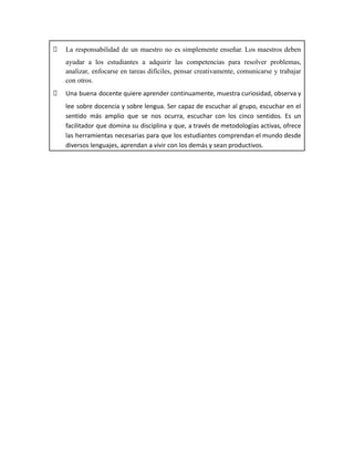 🙟 La responsabilidad de un maestro no es simplemente enseñar. Los maestros deben
ayudar a los estudiantes a adquirir las competencias para resolver problemas,
analizar, enfocarse en tareas difíciles, pensar creativamente, comunicarse y trabajar
con otros.
🙟 Una buena docente quiere aprender continuamente, muestra curiosidad, observa y
lee sobre docencia y sobre lengua. Ser capaz de escuchar al grupo, escuchar en el
sentido más amplio que se nos ocurra, escuchar con los cinco sentidos. Es un
facilitador que domina su disciplina y que, a través de metodologías activas, ofrece
las herramientas necesarias para que los estudiantes comprendan el mundo desde
diversos lenguajes, aprendan a vivir con los demás y sean productivos.
 