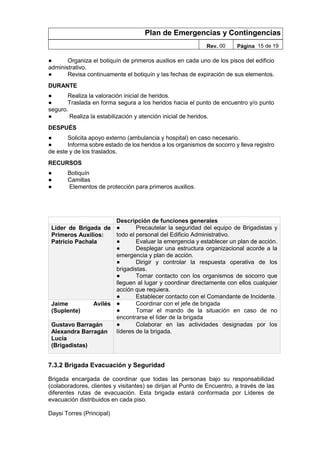 Plan de Emergencias y Contingencias
Rev. 00 Página 15 de 19
● Organiza el botiquín de primeros auxilios en cada uno de los pisos del edificio
administrativo.
● Revisa continuamente el botiquín y las fechas de expiración de sus elementos.
DURANTE
● Realiza la valoración inicial de heridos.
● Traslada en forma segura a los heridos hacia el punto de encuentro y/o punto
seguro.
● Realiza la estabilización y atención inicial de heridos.
DESPUÉS
● Solicita apoyo externo (ambulancia y hospital) en caso necesario.
● Informa sobre estado de los heridos a los organismos de socorro y lleva registro
de este y de los traslados.
RECURSOS
● Botiquín
● Camillas
● Elementos de protección para primeros auxilios.
Descripción de funciones generales
Líder de Brigada de
Primeros Auxilios:
Patricio Pachala
● Precautelar la seguridad del equipo de Brigadistas y
todo el personal del Edificio Administrativo.
● Evaluar la emergencia y establecer un plan de acción.
● Desplegar una estructura organizacional acorde a la
emergencia y plan de acción.
● Dirigir y controlar la respuesta operativa de los
brigadistas.
● Tomar contacto con los organismos de socorro que
lleguen al lugar y coordinar directamente con ellos cualquier
acción que requiera.
● Establecer contacto con el Comandante de Incidente.
Jaime Avilés
(Suplente)
● Coordinar con el jefe de brigada
● Tomar el mando de la situación en caso de no
encontrarse el líder de la brigada
Gustavo Barragán
Alexandra Barragán
Lucía
(Brigadistas)
● Colaborar en las actividades designadas por los
líderes de la brigada.
7.3.2 Brigada Evacuación y Seguridad
Brigada encargada de coordinar que todas las personas bajo su responsabilidad
(colaboradores, clientes y visitantes) se dirijan al Punto de Encuentro, a través de las
diferentes rutas de evacuación. Esta brigada estará conformada por Líderes de
evacuación distribuidos en cada piso.
Daysi Torres (Principal)
 