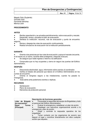 Plan de Emergencias y Contingencias
Rev. 00 Página 16 de 19
Magaly Ortiz (Suplente)
Gonzalo Ortiz
Fernanda Sánchez
Mónica León
PROCEDIMIENTO
ANTES
● Recibe capacitación y se actualiza periódicamente, sobre evacuación y rescate.
● Desarrolla, revisa y actualiza el plan de evacuación.
● Señaliza la institución: recursos, ruta de evacuación y punto de encuentro
seguros.
● Revisa y despeja las rutas de evacuación continuamente.
● Realiza simulacros de evacuación de la institución periódicamente.
DURANTE
● Orienta a las personas por las rutas de evacuación y apoya el rescate (recuerde,
si el evento es un sismo, durante debe protegerse y después evacuar).
● Se asegura que nadie ingrese o retorne a la edificación.
● Comprueba que no hay ocupantes y cierra sin seguro las puertas del Edificio
Administrativo.
DESPUÉS
● Desconecta electricidad, agua, informando sobre averías al coordinador.
● Verifica el listado del personal que labora en el Edificio Administrativo en los
puntos de encuentro.
● Orienta el reingreso seguro a las instalaciones, cuando ha pasado la
emergencia.
● Está alerta ante posteriores eventos o réplicas.
RECURSOS
● Señalización
● Plano de evacuación.
● Elementos de protección personal.
Descripción de funciones generales
Líder de Brigada
de evacuación:
Daysi Torres
(Principal)
● Precautelar la seguridad del equipo de Brigadistas y todo
el personal del Edificio Administrativo.
● Evaluar la emergencia y establecer un plan de acción.
● Desplegar una estructura organizacional acorde a la
emergencia y plan de acción.
● Dirigir y controlar la respuesta operativa de los
brigadistas.
● Tomar contacto con los organismos de socorro que
lleguen al lugar y coordinar directamente con ellos cualquier
acción que requiera.
 