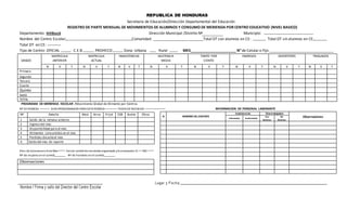 REPUBLICA DE HONDURAS
Secretaria de Educación/Dirección Departamental del Educación
REGISTRO DE PARTE MENSUAL DE MOVIMIENTOS DE ALUMNOS Y CONSUMO DE MERIENDA POR CENTRO EDUCATIVO (NIVEL BASICO)
Departamento: Intibucá Dirección Municipal /Distrito Nº Municipio:
Nombre del Centro Escolar: Comunidad: ________________________Total DT con alumnos en CE: Total DT sin alumnos en CE:
Total DT en CE:
Tipo de Centro: OFICIAL C.E.B. PROHECO Zona: Urbana Rural MES______________________ N° de Celularo Fijo _______________________________
GRADO
MATRICULA
ANTERIOR
MATRICULA
ACTUAL
INASISTENCIAS ASISTENCIA
MEDIA
TANTO POR
CIENTO
INGRESOS DESERTORES TRASLADOS
N V T N V T N V T N V T N V T N V T N V T N V T
Primero
Segundo
Tercero
Cuarto
Quinto
Sexto
TOTAL
PROGRAMA DE MERIENDA ESCOLAR /Movimiento Global de Alimento por Centros
Nº DE REMESA DIAS PROGRAMADOS PARA ESTA REMESA FECHA DE RECIBIDO INFORMACION DE PERSONAL LABORANTE
Días de ConsumoenEste Mes Existe comité de merienda organizado yfuncionando:SI NO
Nº de mujeres enel comité Nº de hombres enel comité
Nº Detalle Maíz Arroz Frijol CSB Aceite Otros
1 Saldo de la remesa anterior
2 Ingreso del mes
3 Disponibilidad para el mes
4 Alimentos consumidos en el mes
5 Perdidas duranteel mes
6 Saldo del mes de reporte
N NOMBREDEL DOCENTE
Inasistencias Díastrabajados
ObservacionesVoluntarias Involuntarias
Con
Alumnos
Sin
Alumnos
Observaciones
 
