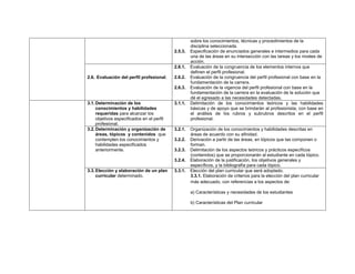 sobre los conocimientos, técnicas y procedimientos de la
disciplina seleccionada.
2.5.3. Especificación de enunciados generales e intermedios para cada
una de las áreas en su intersección con las tareas y los niveles de
acción.
2.6. Evaluación del perfil profesional.
2.6.1. Evaluación de la congruencia de los elementos internos que
definen el perfil profesional.
2.6.2. Evaluación de la congruencia del perfil profesional con base en la
fundamentación de la carrera.
2.6.3. Evaluación de la vigencia del perfil profesional con base en la
fundamentación de la carrera en la evaluación de la solución que
dé el egresado a las necesidades detectadas.
3.1.Determinación de los
conocimientos y habilidades
requeridas para alcanzar los
objetivos especificados en el perfil
profesional.
3.1.1. Delimitación de los conocimientos teóricos y las habilidades
básicas y de apoyo que se brindarán al profesionista, con base en
el análisis de los rubros y subrubros descritos en el perfil
profesional.
3.2.Determinación y organización de
áreas, tópicos y contenidos que
contemplen los conocimientos y
habilidades especificados
anteriormente.
3.2.1. Organización de los conocimientos y habilidades descritas en
áreas de acuerdo con su afinidad.
3.2.2. Derivación a partir de las áreas, en tópicos que las componen o
forman.
3.2.3. Delimitación de los aspectos teóricos y prácticos específicos
(contenidos) que se proporcionarán al estudiante en cada tópico.
3.2.4. Elaboración de la justificación, los objetivos generales y
específicos, y la bibliografía para cada tópico.
3.3.Elección y elaboración de un plan
curricular determinado.
3.3.1. Elección del plan curricular que será adoptado.
3.3.1. Elaboración de criterios para la elección del plan curricular
más adecuado, con referencias a los aspectos de:
a) Características y necesidades de los estudiantes
b) Características del Plan curricular
 
