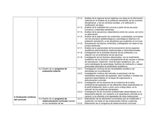 4. Evaluación continua
del currículo
4.1.2. Análisis de la vigencia de los objetivos con base en la información
obtenida en el análisis de la población estudiantil, de los avances
disciplinarios y de los cambios sociales, y la ratificación o
rectificación de éstos.
4.1.3. Análisis de la viabilidad del currículo a partir de los recursos
humanos y materiales existentes.
4.1.4. Análisis de la secuencia y dependencia entre los cursos, así como
su adecuación.
4.1.5. Análisis de la adecuación de contenidos y actividades curriculares
con los principios epistemológicos y psicológicos relativos a la
población estudiantil y a las disciplinas que sustentan el currículo.
4.1.6. Actualización de tópicos contenidos y bibliografía con base en los
puntos anteriores.
4.1.7. Análisis de la operatividad del funcionamiento de los aspectos
académico-administrativos institucionales e interinstitucionales.
4.1.8. Investigación de la actividad docente de los profesores y su
relación con el rendimiento de los alumnos.
4.1.9. Investigación de los factores relacionados con el rendimiento
académico de los alumnos, principalmente de las causas e índices
de reprobación, deserción, nivel de logro académico, etc., así
como estrategias de aprendizaje, factores de motivación y rasgos
personales asociados al rendimiento académico.
4.2.Diseño de un programa de
evaluación externa.
4.2.1. Investigación continua de las necesidades sociales a ser
abordadas por el profesional.
4.2.2. Investigación continua del mercado ocupacional y de las
habilidades requeridas del egresado, para modificar o ampliar los
aspectos desarrollados en la etapa de organización y
estructuración curricular.
4.2.3. Investigación de los alcances de la incidencia de la labor
profesional del egresado en las diferentes áreas especificadas en
el perfil profesional, tanto a corto como a largo plazo, en la
solución de los problemas planteados.
4.2.4. Investigación de las funciones profesionales desarrolladas en el
desempeño laboral, con respecto a la capacitación ofrecida en la
carrera y a la ofrecida a los egresados de otras instituciones.
4.3.Diseño de un programa de
reestructuración curricular basado
en los resultados de las
4.3.1. Delimitación de los elementos curriculares que se modificarán o
sustituirán con base en las evaluaciones interna y externas.
4.3.2. Elaboración de un programa de reestructuración curricular.
 