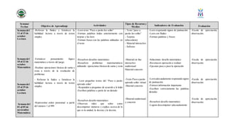 Semana/
Fechas Objetivo de Aprendizaje Actividades
Tipos de Recursos y
Medios
Indicadores de Evaluación Evaluación
Semana del
11 al 15 de
octubre
Lectura
Semana del
18 al 22 de
octubre
Matemática
Semana del
25 al 29 de
octubre
Lectura
Semana del
01 al 05 de
noviembre
Matemática
-Reforzar la fluidez y fortalecer la
habilidad lectora a través de textos
simples.
-Fortalecer pensamiento lógico
matemático a través del juego.
-Realizar operaciones básicas de suma y
resta a través de la resolución de
problemas
- Reforzar la fuidez y fortalecer la
habilidad lectora a través de textos
simples.
-Representar orden posicional a partir
del número 1 al 999
-Leen texto “Paso a pasito leo solito”
-Forman palabras leídas anteriormente con
tarjetas y las leen
-Forman frases con las palabras utilizadas en
el texto
-Resuelven desafíos matemático
-Resuelven problemas matemamáticos
utilizando operaciones básicasde suma y resta
- Leen pequeños textos del “Paso a pasito
aprendo solito”
- Responden a preguntas de acuerdo a lo leído
-Escriben palabras a partir de un dictado
-Resuelven desafío matemático
-Observan video que sobre como
descomponer números y explica acerca de lo
que es la unidad, la decena y la decena.
- Texto “paso a
pasito leo solito”
- Tarjetas
(abecedario)
- Material interactivo
- Sofware
-Material on line
interactivo
audiovisual
Material concreto
-Texto Paso a pasito
aprendo solito virtual
-Maerial concreto
-Material audiovisual
y concreto
-Leen respetando signos de puntuación
-Leen con fluidez
-Forman palabras y frases
-Solucionan desafío matemático
-Reconocen operación a realizar
-Ejecutan paso a paso la operación
-Leen adecuadamente respetando signos
de puntuación.
-Extraen información importante
-Escriben correctamente las palabras
dictadas
-Resuelven desafío matemático
-Logran descomponer adecuadamente
-Escala de apreciación,
observación.
-Escala de apreciación,
observación.
-Escala de apreciación,
observación.
-Escala de apreciación,
observación.
 