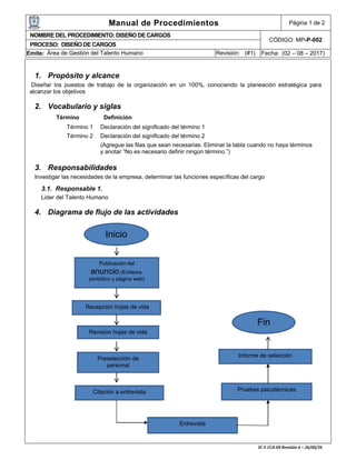 Manual de Procedimientos Página 1 de 2
NOMBRE DEL PROCEDIMIENTO: DISEÑO DE CARGOS
CÓDIGO: MP-P-002
PROCESO: DISEÑO DE CARGOS
Emite: Área de Gestión del Talento Humano Revisión: (#1) Fecha: (02 – 08 – 2017)
1. Propósito y alcance
Diseñar los puestos de trabajo de la organización en un 100%, conociendo la planeación estratégica para
alcanzar los objetivos
2. Vocabulario y siglas
Término Definición
Término 1 Declaración del significado del término 1
Término 2 Declaración del significado del término 2
(Agregue las filas que sean necesarias. Eliminar la tabla cuando no haya términos
y anotar “No es necesario definir ningún término.”)
3. Responsabilidades
Investigar las necesidades de la empresa, determinar las funciones específicas del cargo
3.1. Responsable 1.
Lider del Talento Humano
4. Diagrama de flujo de las actividades
Inicio
Publicación del
anuncio (Emisora,
periódico u página web)
Recepción hojas de vida
Revisión hojas de vida
Preselección de
personal
Citación a entrevista
Entrevista
Pruebas psicotécnicas
Informe de selección
Fin
 