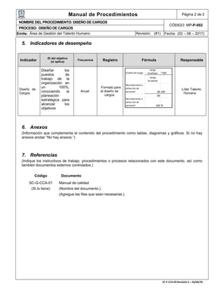 Manual de Procedimientos Página 2 de 2
NOMBRE DEL PROCEDIMIENTO: DISEÑO DE CARGOS
CÓDIGO: MP-P-002
PROCESO: DISEÑO DE CARGOS
Emite: Área de Gestión del Talento Humano Revisión: (#1) Fecha: (02 – 08 – 2017)
5. Indicadores de desempeño
6. Anexos
(Información que complementa el contenido del procedimiento como tablas, diagramas y gráficos. Si no hay
anexos anotar “No hay anexos.”)
7. Referencias
(Indique los instructivos de trabajo, procedimientos o procesos relacionados con este documento, así como
también documentos externos controlados.)
Código Documento
SC-G-CCA-01 Manual de calidad
(Si lo tiene) (Nombre del documento.)
(Agregue las filas que sean necesarias.)
Indicador
ID del objetivo
(si aplica)
Frecuencia Registro Fórmula Responsable
Diseño de
Cargos
Diseñar los
puestos de
trabajo de la
organización en
un 100%,
conociendo la
planeación
estratégica para
alcanzar los
objetivos
Anual
Formato para
el diseño de
cargos
Líder Talento
Humano
 