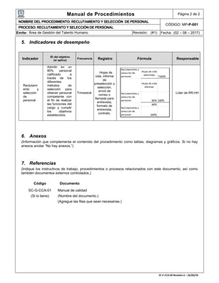 Manual de Procedimientos Página 2 de 2
NOMBRE DEL PROCEDIMIENTO: RECLUTAMIENTO Y SELECCIÒN DE PERSONAL
CÓDIGO: MP-P-001
PROCESO: RECLUTAMIENTO Y SELECCIÒN DE PERSONAL
Emite: Área de Gestión del Talento Humano Revisión: (#1) Fecha: (02 – 08 – 2017)
5. Indicadores de desempeño
6. Anexos
(Información que complementa el contenido del procedimiento como tablas, diagramas y gráficos. Si no hay
anexos anotar “No hay anexos.”)
7. Referencias
(Indique los instructivos de trabajo, procedimientos o procesos relacionados con este documento, así como
también documentos externos controlados.)
Código Documento
SC-G-CCA-01 Manual de calidad
(Si lo tiene) (Nombre del documento.)
(Agregue las filas que sean necesarias.)
Indicador
ID del objetivo
(si aplica)
Frecuencia Registro Fórmula Responsable
Reclutami
ento y
selección
de
personal
Admitir en un
80% personal
calificado a
través de los
diferentes
métodos de
selección para
obtener personal
competente con
el fin de realizar
las funciones del
cargo y cumplir
los objetivos
establecidos.
Trimestral
Hojas de
vida, informe
de
preselección y
selección,
envió de
correo o
llamada para
entrevista,
formato de
entrevista,
contrato.
Líder de RR.HH
 