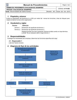 Manual de Procedimientos Página 1 de 2
NOMBRE DEL PROCEDIMIENTO: EVALUACION DEL DESEMPEÑO
CÓDIGO: MP-P-003
PROCESO: EVALUACION DEL DESEMPEÑO
Emite: Área de Gestión del Talento Humano Revisión: (#1) Fecha: (02 – 08 – 2017)
1. Propósito y alcance
Evaluar el desempeño del personal en un 90% por medio del manual de funciones y lista de chequeo para
mejorar el talento humano de la organización
2. Vocabulario y siglas
Término Definición
Término 1 Declaración del significado del término 1
Término 2 Declaración del significado del término 2
(Agregue las filas que sean necesarias. Eliminar la tabla cuando no haya términos
y anotar “No es necesario definir ningún término.”)
3. Responsabilidades
Investigar las necesidades de la empresa, determinar las funciones específicas del cargo
3.1. Responsable 1.
Líder del Talento Humano
4. Diagrama de flujo de las actividades
Necesidad de la evaluación
de desempeño
Definición de criterios de
evaluación
Definición de análisis de
información
Diseño de métodos para
recolectar información
Informe de la
evaluación del
desempeño
Entrevist Cuestionarios Aplicaciones
informáticas
Ejecución de métodos
de recolección de
información
 