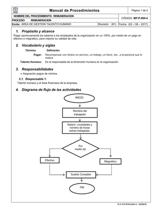 Manual de Procedimientos Página 1 de 2
NOMBRE DEL PROCEDIMIENTO: REMUNERACION
CÓDIGO: MP-P-000-4
PROCESO: REMUNERACION
Emite: AREA DE GESTION TALENTO HUMANO Revisión: (#1) Fecha: (02 – 08 – 2017)
1. Propósito y alcance
Pagar oportunamente los salarios a los empleados de la organización en un 100%, por medio de un pago en
efectivo o magnético, para mejorar su calidad de vida.
2. Vocabulario y siglas
Término Definición
Pagar: Recompensar con dinero un servicio, un trabajo, un favor, etc., a la persona que lo
realiza
Talento Humano: Es el responsable de la dimensión humana en la organización.
3. Responsabilidades
• Asignación pagos de nómina.
3.1. Responsable 1.
Talento humano y el área financiera de la empresa.
4. Diagrama de flujo de las actividades
INICIO
Nombre del
trabajador
Salario, novedades y
número de horas
extras trabajadas.
Por
medio de:
Efectivo Magnético
Sueldo Completo
FIN
 
