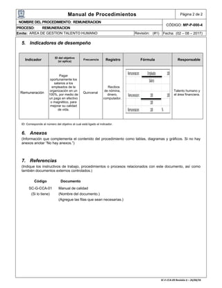 Manual de Procedimientos Página 2 de 2
NOMBRE DEL PROCEDIMIENTO: REMUNERACION
CÓDIGO: MP-P-000-4
PROCESO: REMUNERACION
Emite: AREA DE GESTION TALENTO HUMANO Revisión: (#1) Fecha: (02 – 08 – 2017)
5. Indicadores de desempeño
ID: Corresponde al número del objetivo al cual está ligado el indicador.
6. Anexos
(Información que complementa el contenido del procedimiento como tablas, diagramas y gráficos. Si no hay
anexos anotar “No hay anexos.”)
7. Referencias
(Indique los instructivos de trabajo, procedimientos o procesos relacionados con este documento, así como
también documentos externos controlados.)
Código Documento
SC-G-CCA-01 Manual de calidad
(Si lo tiene) (Nombre del documento.)
(Agregue las filas que sean necesarias.)
Indicador
ID del objetivo
(si aplica)
Frecuencia Registro Fórmula Responsable
Remuneración
Pagar
oportunamente los
salarios a los
empleados de la
organización en un
100%, por medio de
un pago en efectivo
o magnético, para
mejorar su calidad
de vida.
Quincenal
Recibos
de nómina,
dinero,
computador.
Talento humano y
el área financiera.
 